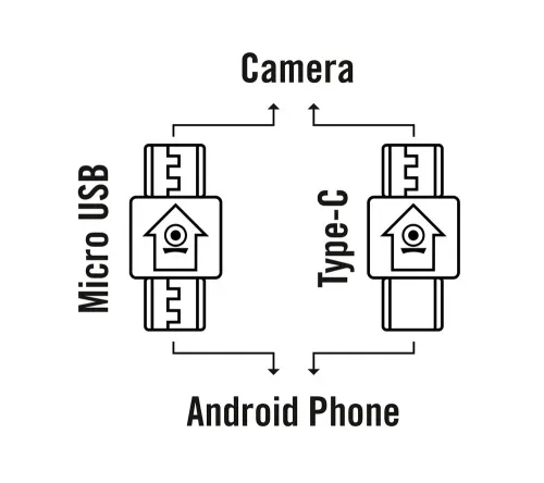 fotója Bresser Discovery Adventures HD 720° Android Action kamera,  4